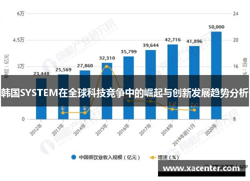 韩国SYSTEM在全球科技竞争中的崛起与创新发展趋势分析